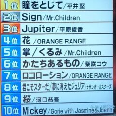 2004年のオリコンCD年間シングルランキング